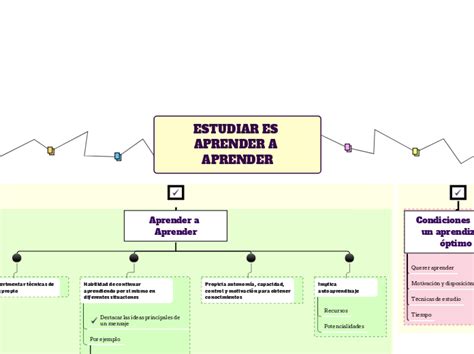 Estudiar Es Aprender A Aprender Mind Map