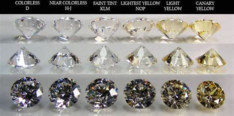 How To Tell If A Diamond Is Real Or Fake