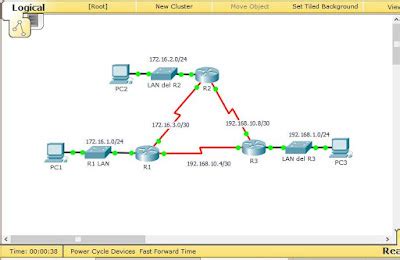 Redes Virtuales Actividad 1 U4