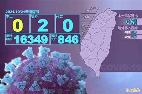 本土連2天「嘉玲」報到！ 死亡0、境外2 生活 自由時報電子報