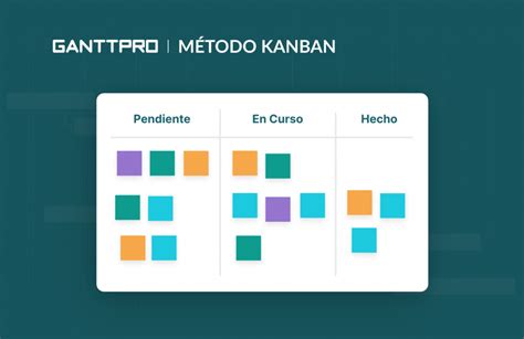 Ventajas Del Modelo Kanban Image To U