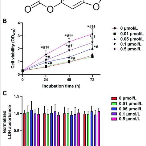 Psoralen Enhances HTR 8 SVneo Cell Viability A Chemical Structure