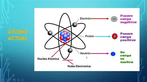 Bienvenida Estructura Atomica Estructura Atomicas Images