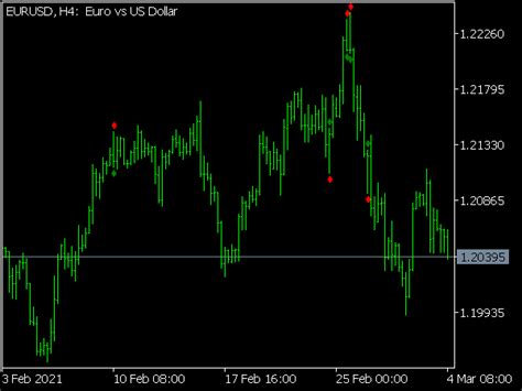 Spike Detector Indicator Great Mt Indicators Mq Or Ex Best