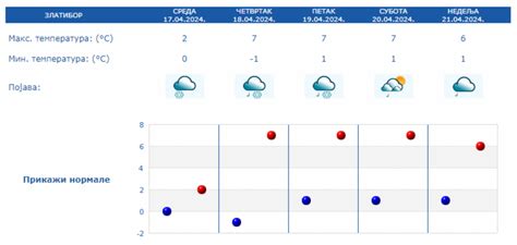 Temperatura Pada Za 15 Do 20 Stepeni U Srbiji Alo Rs