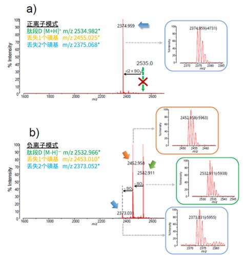 台式maldi Tof负离子模式，肽段合成质控好帮手 知乎