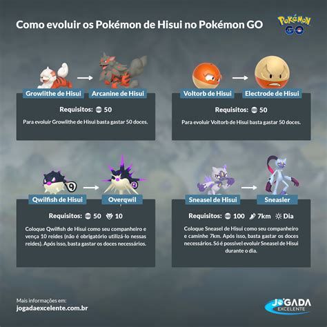 Jogada Excelente on Twitter Mais Pokémon de Hisui chegaram ao Pokémon