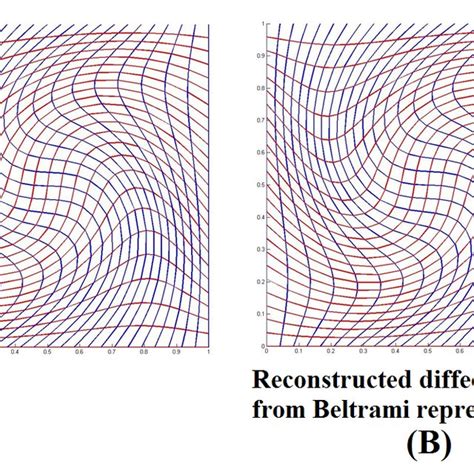 2 Compression Of Bijective Map A Shows The Original Bijective Map