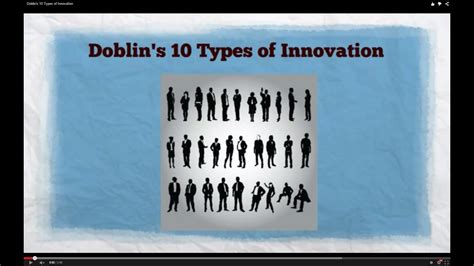 Doblins 10 Types Of Innovation Youtube