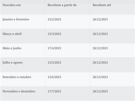 Calendário Do Pis Pasep 2023 Veja Datas E Como Consultar