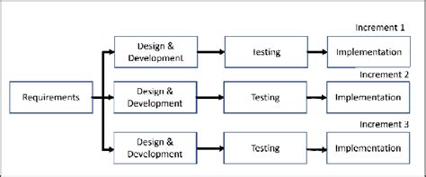 Context Diagram of the System | Download Scientific Diagram