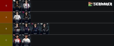 Midlaner Lfl Summer Tier List Community Rankings Tiermaker