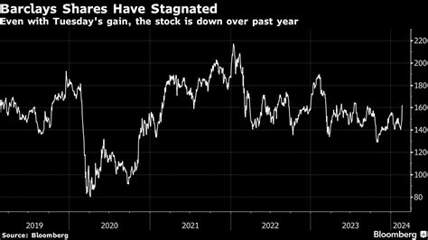 Barclays Bcs Stock Price Quote News Robinhood