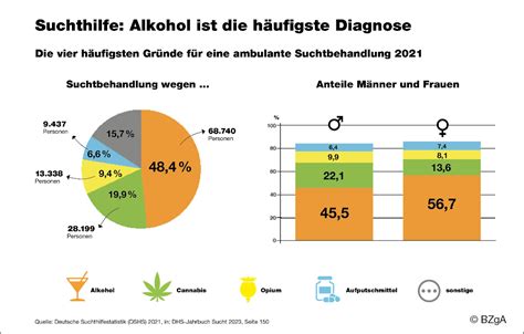 Nicht alle gefährlichen Drogen sind verboten Null Alkohol Voll Power