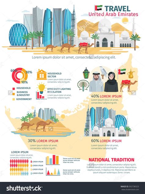 United Arab Emirates Travel Infographic With Map And Data Of Tourist