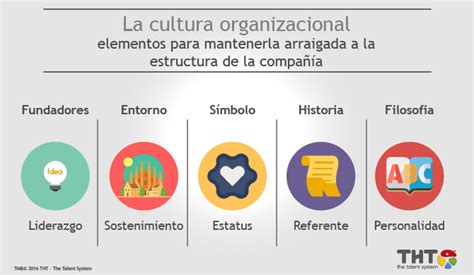 ¿qué Es La Cultura Organizacional Y Por Qué Es Tan Importante