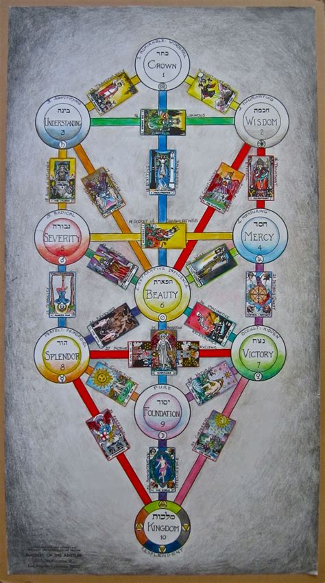 ARBOL DE LA VIDA CON CLAVES DEL TAROT Tarot Tutorial Hermetic Tarot