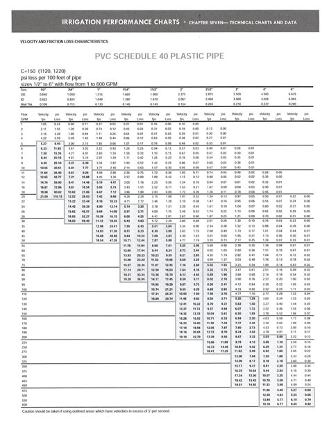 Schedule 40 Pvc Pipe Sizing Guide Lawn Sense