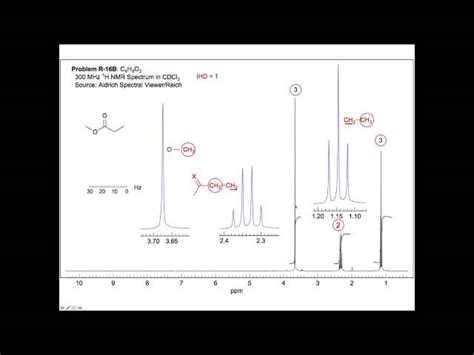 C4h8o2 Isomers Nmr