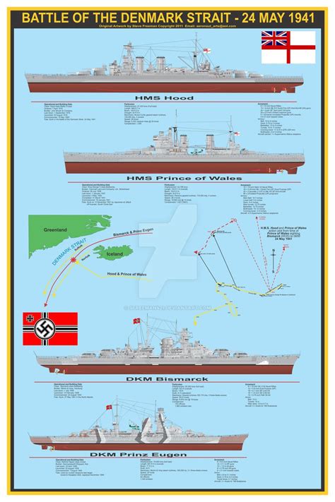 Bismarck vs. Hood Print by sfreeman421 on DeviantArt | Navy ships, Hms ...