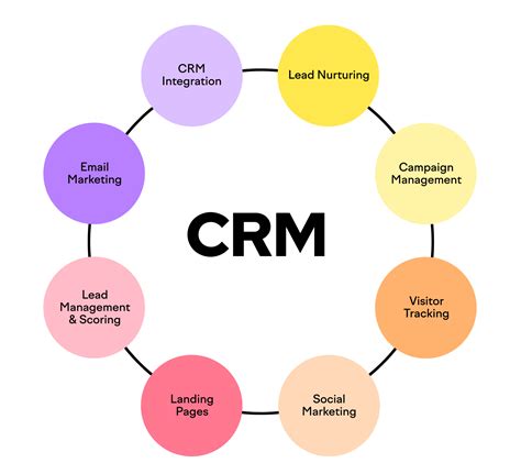 Discover The Benefits Of Hubspot Crm Cognition Crm