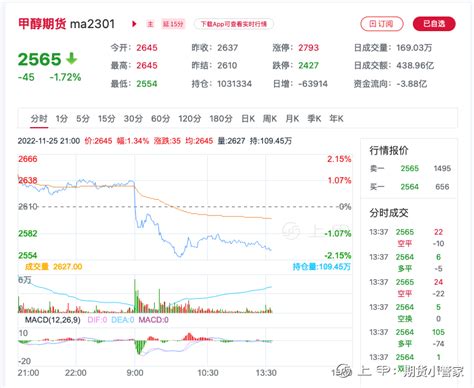 甲醇期货价格行情分析2022年11月28日 知乎