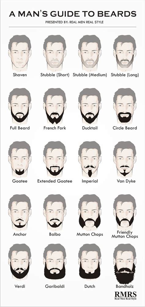 10 Facial Hair Styles Every Man Should Know 2024 Guide Dessin De Visage Conseils Décriture