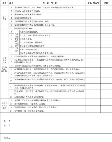 公司安全生产标准化管理检查表word文档在线阅读与下载无忧文档