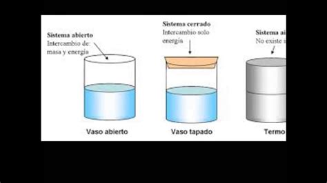 Por qué Todos Habla sobre Sistemas Cerrados Y Abiertos Todo tiene un