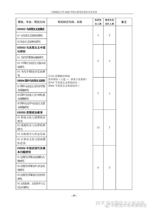 中国政法大学：2022 年硕士研究生招生专业目录！ 知乎