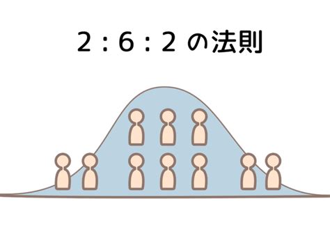 社内、職場の人間関係。「262の法則」でストレスを低減！