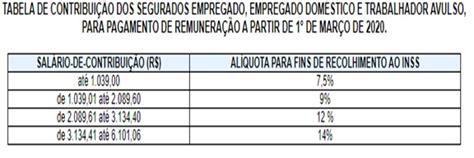 Novas Tabelas De Inss Para