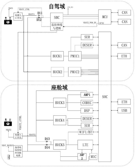 双电源供电系统的制作方法