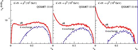 Energy spectra of ρ 0 mesons produced in π 14 N interactions at 10