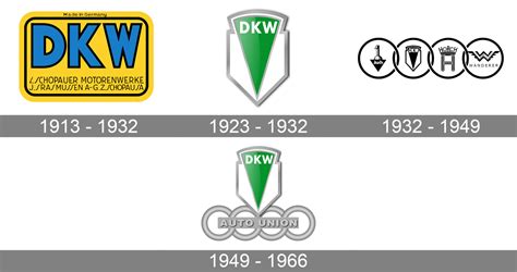 DKW Logo Meaning And History DKW Symbol