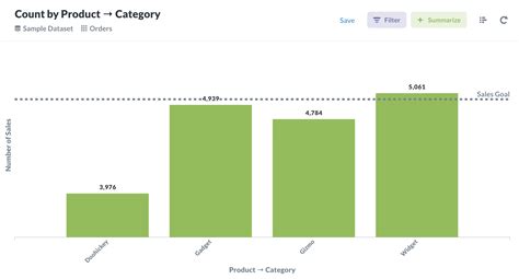 Detail Contoh Bar Chart Koleksi Nomer 10