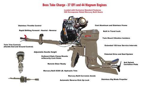 Boss Surface Drive Mud Motor Drives Like An Outboard Must See 2