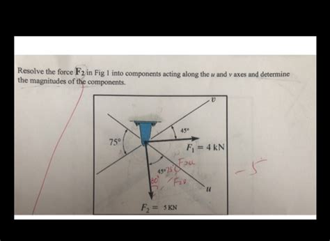 Solved Resolve The Force F2 In Fig 1 Into Components Acting