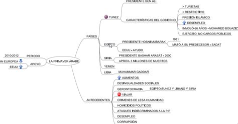 Sociedad y Cultura PORTAFOLIO 1 3 LEVANTAMIENTOS DEMOCRÁTICOS EN EL