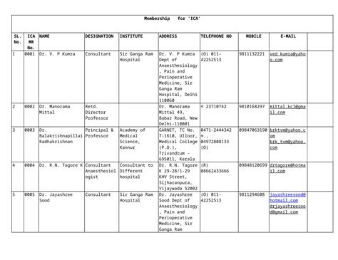 DOCX ICA List Docx Web ViewMembership For ICA SL No ICA MR No