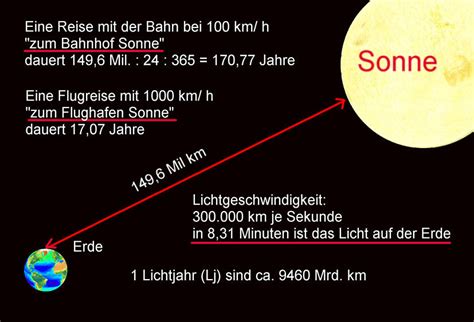 Das Sonnensystem Mit Seinen Planeten