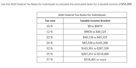 Answered Use The 2020 Federal Tax Rates For Bartleby