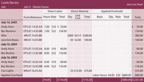 Job Cost Analysis Spreadsheet within Job Costing Concepts ...