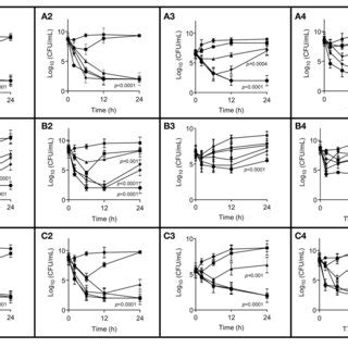 In Vitro Time Killing Curves Of Cefquinome In Broth And Milk Against