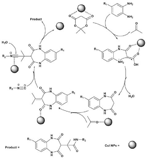 Scheme 3 Proposed Reaction Pathway For The Synthesis Of 1 5 Ben