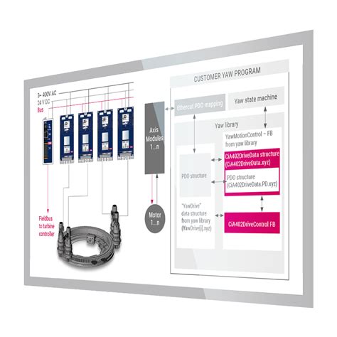 Keb Automation Das Unternehmen Keb Automation Kg