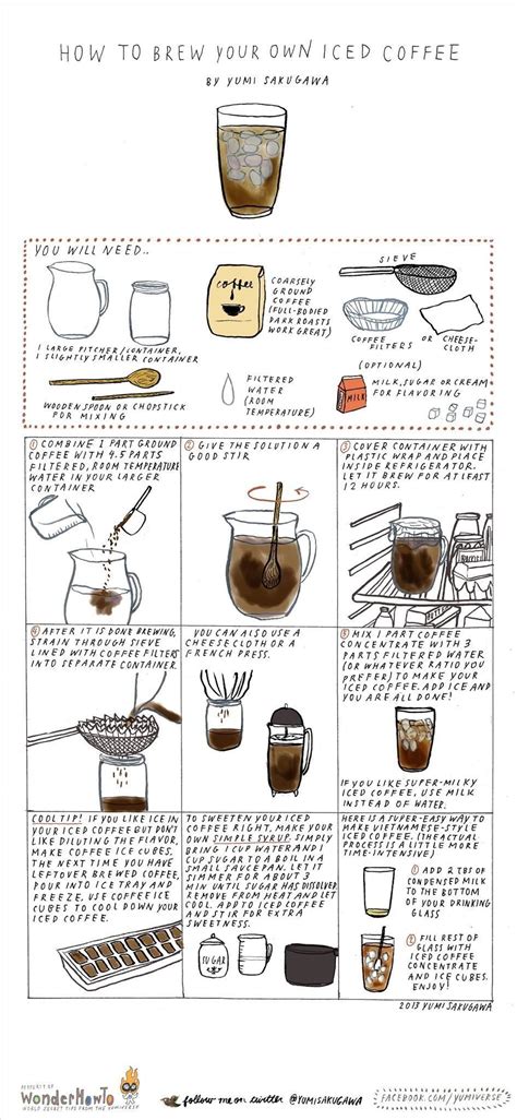 How To Cold Brew Perfectly Refreshing Iced Coffee At Home Iced Coffee