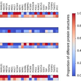 Analysis of the evolutionary conservation of repeat regions and ... 