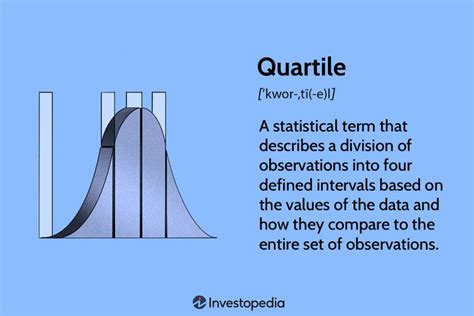 What Is a Quartile? How It Works and Example