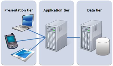 Deploying A 3 Tier Architecture Using Terraform Modules And Terraform Cloud By James Banks Medium